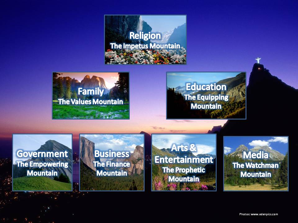 The Seven Mountains of Society: He who controls the mountains, controls society.